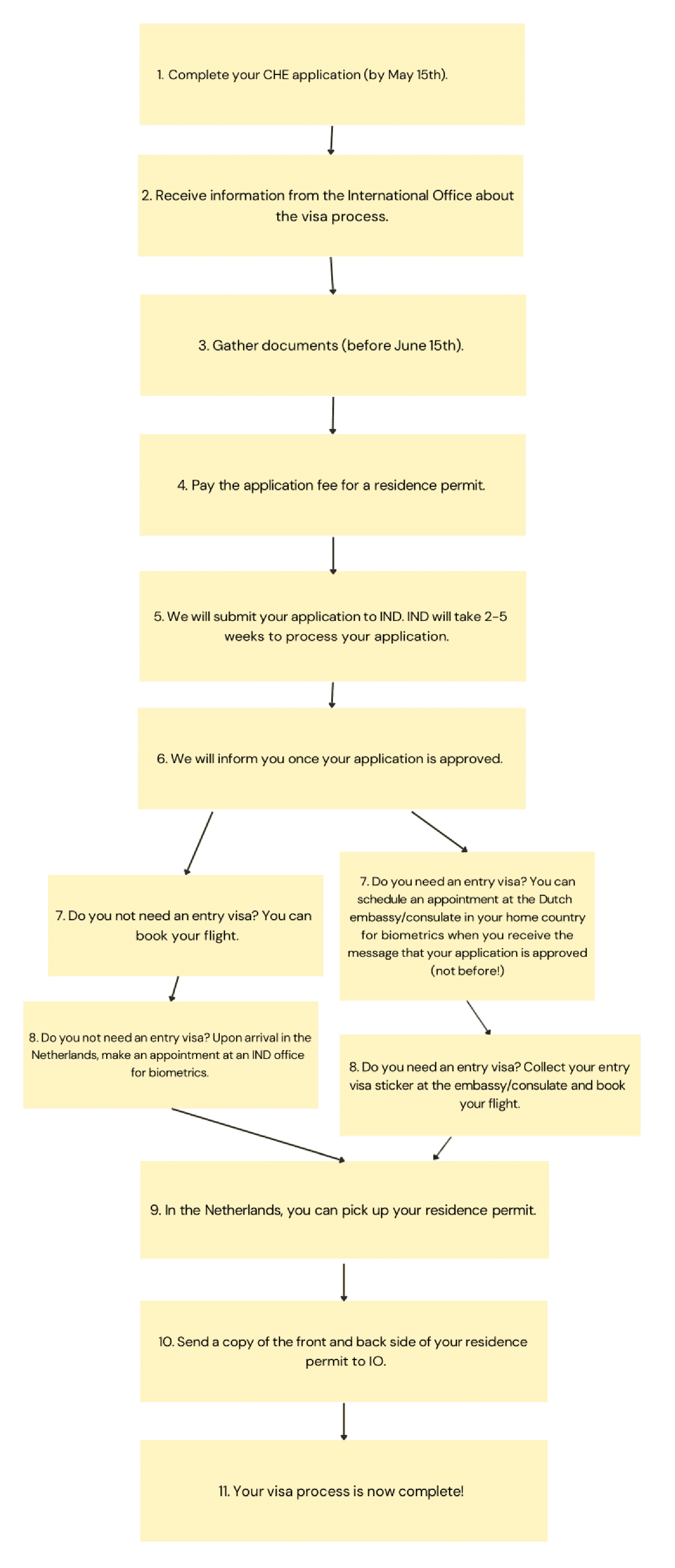 Complete Your Che Application 1 2