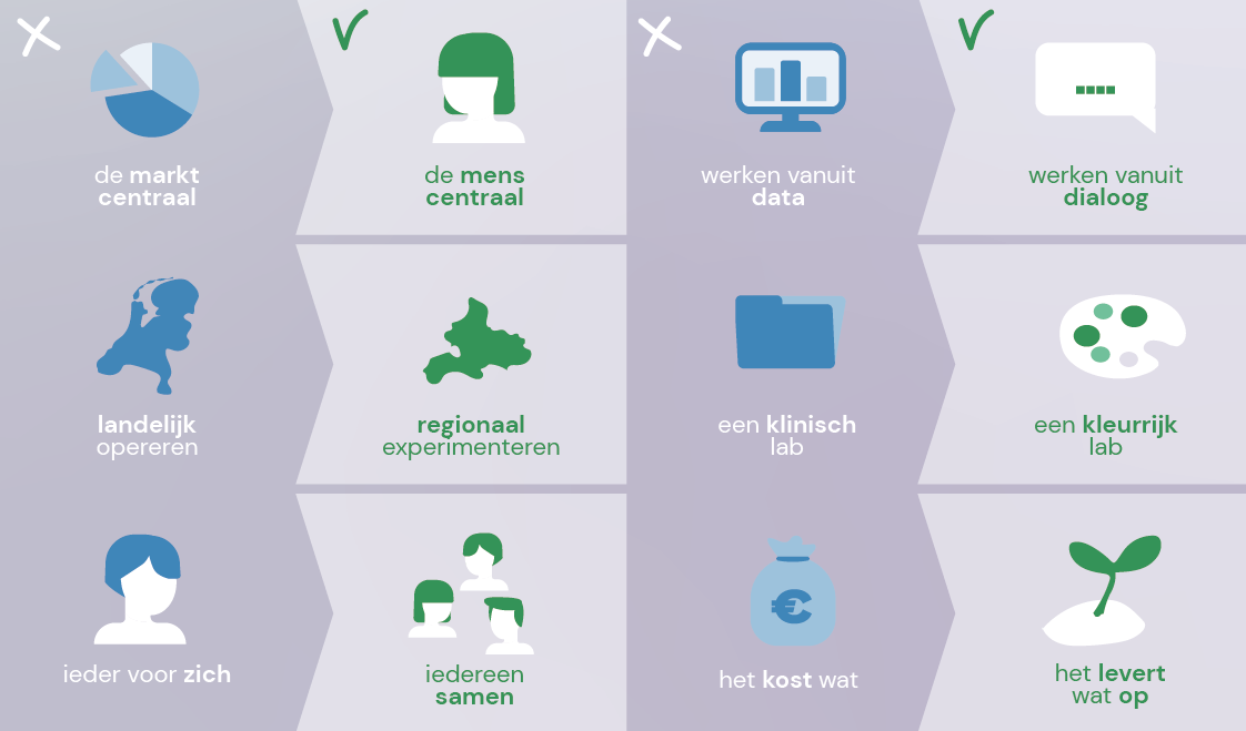 Omschrijving van afbeelding